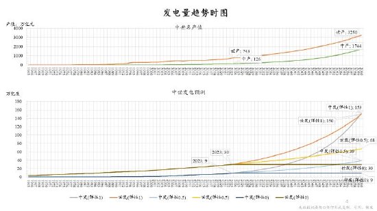 朱云来：低碳转型具有经济可行性 新能源企业前途光明-第4张图片