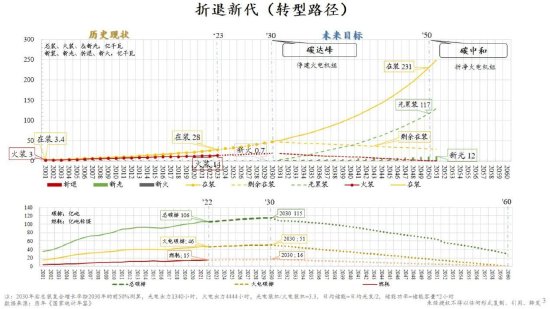 朱云来：低碳转型具有经济可行性 新能源企业前途光明-第5张图片