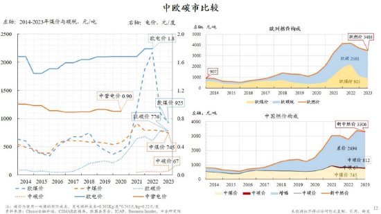 朱云来：低碳转型具有经济可行性 新能源企业前途光明-第8张图片
