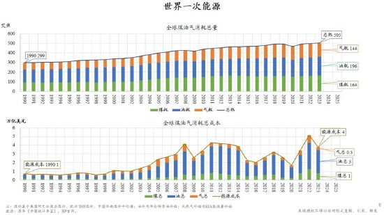朱云来：低碳转型具有经济可行性 新能源企业前途光明-第9张图片
