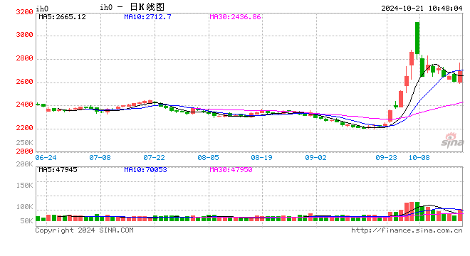 光大期货金融类日报10.21-第2张图片