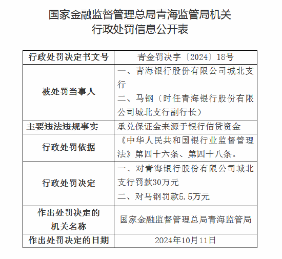 青海银行合计被罚35.5万元：因承兑保证金来源于银行信贷资金等-第1张图片