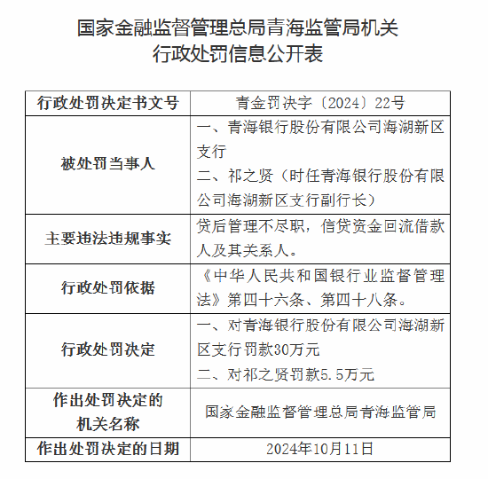 青海银行合计被罚35.5万元：因承兑保证金来源于银行信贷资金等-第2张图片