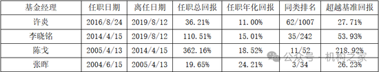 头牌产品回撤领风骚！富国基金美女基金经理唐颐恒业绩大跌眼镜-第5张图片