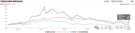 头牌产品回撤领风骚！富国基金美女基金经理唐颐恒业绩大跌眼镜-第7张图片