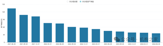 头牌产品回撤领风骚！富国基金美女基金经理唐颐恒业绩大跌眼镜-第8张图片