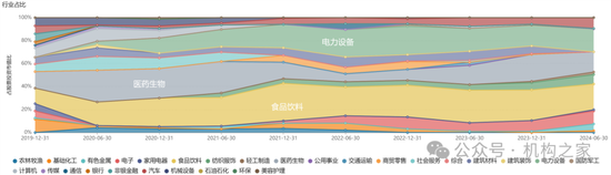 头牌产品回撤领风骚！富国基金美女基金经理唐颐恒业绩大跌眼镜-第12张图片