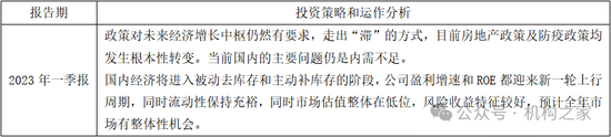 头牌产品回撤领风骚！富国基金美女基金经理唐颐恒业绩大跌眼镜-第13张图片