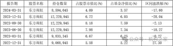 头牌产品回撤领风骚！富国基金美女基金经理唐颐恒业绩大跌眼镜-第17张图片