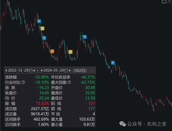 头牌产品回撤领风骚！富国基金美女基金经理唐颐恒业绩大跌眼镜-第18张图片