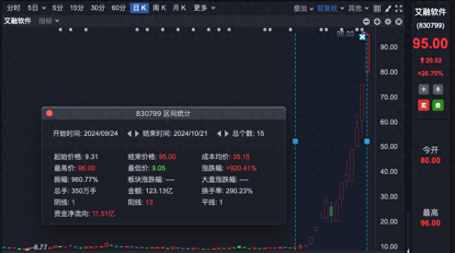 北证50创历史新高，后续怎么走？最新解读！-第1张图片