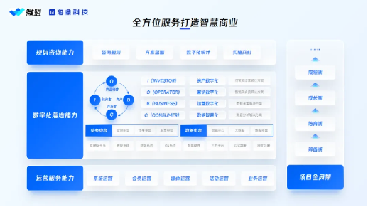 微盟联合海鼎科技发布智慧购百解决方案，深耕“消费者运营”探索新增量-第3张图片