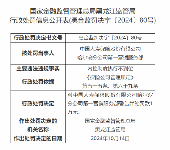中国人寿哈尔滨分公司第一营销服务部被罚1万元：内控制度执行不到位-第1张图片