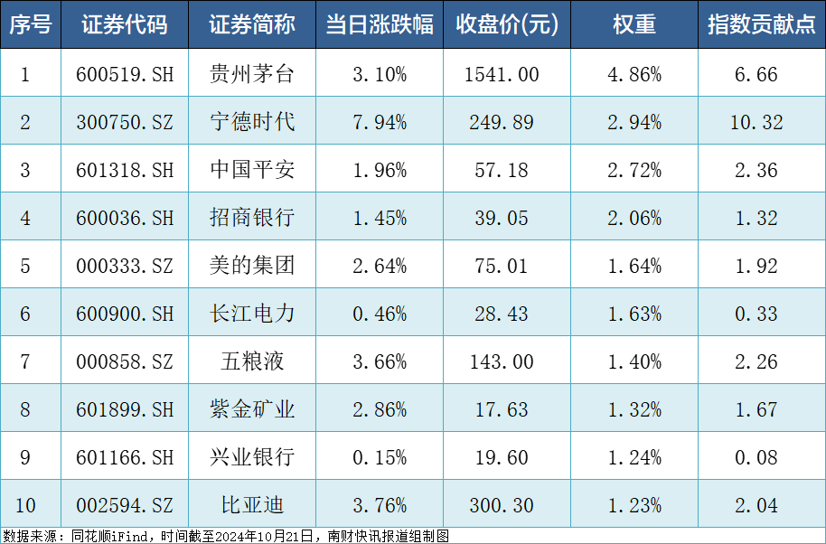 中证A500ETF集体收红，合计成交85.62亿元！已有两只ETF实时估值站上1元-第3张图片