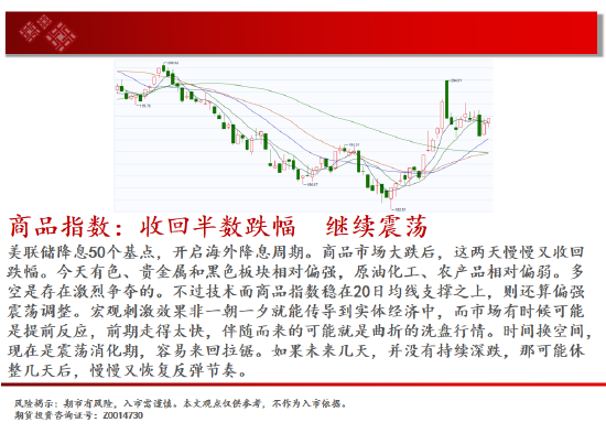 中天期货:白银大阳补涨 螺纹大跌后休整-第2张图片