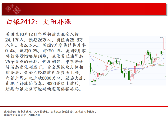 中天期货:白银大阳补涨 螺纹大跌后休整-第5张图片