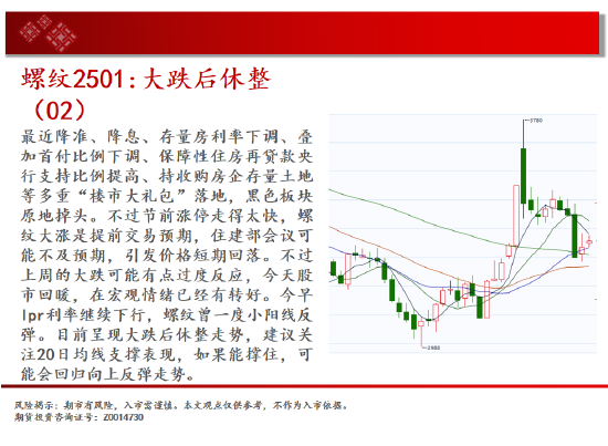 中天期货:白银大阳补涨 螺纹大跌后休整-第6张图片