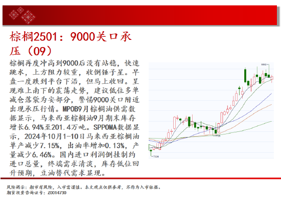 中天期货:白银大阳补涨 螺纹大跌后休整-第13张图片