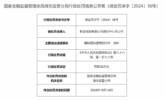 利宝保险潍坊中心支公司被罚26万元：编制提供虚假的文件、资料-第1张图片