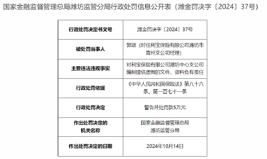 利宝保险潍坊中心支公司被罚26万元：编制提供虚假的文件、资料-第2张图片