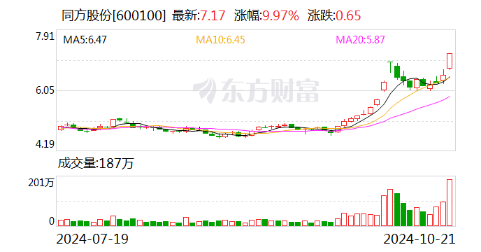 同方股份：直接控股股东将变更为中核集团-第1张图片