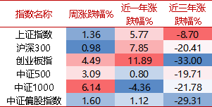 【牛基宝全股型周报】：震荡过后，牛基宝表现如何？（10/14-10/18）-第1张图片