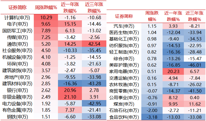 【牛基宝全股型周报】：震荡过后，牛基宝表现如何？（10/14-10/18）-第2张图片