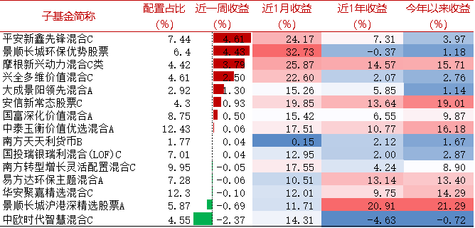 【牛基宝全股型周报】：震荡过后，牛基宝表现如何？（10/14-10/18）-第9张图片