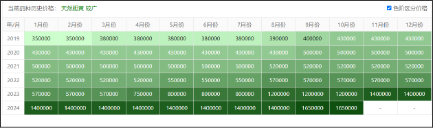 片仔癀的增长焦虑：成本激增业绩增速持续收窄 金融属性破灭？合同负债首次同比下降-第3张图片
