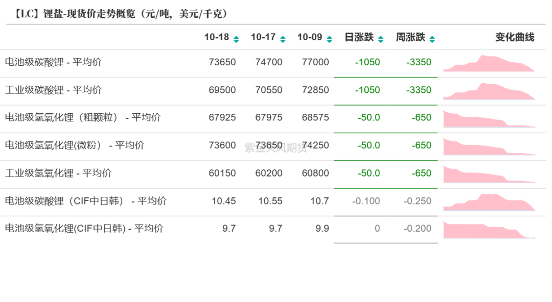 碳酸锂：基本面弱势延续-第5张图片