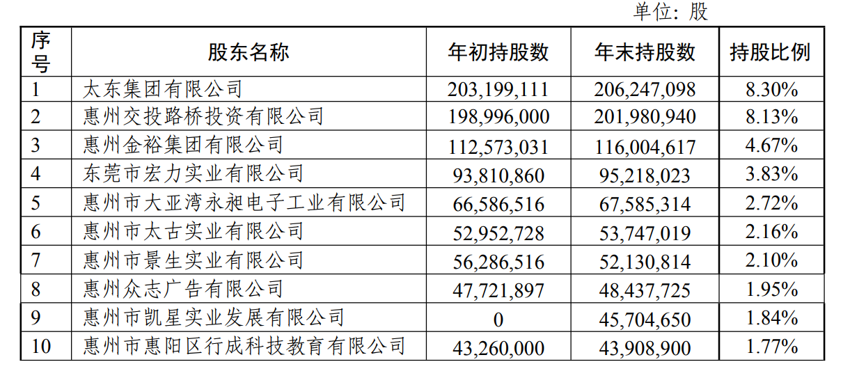 惠州农商行2000万股股权拍卖，星河控股集团5.6折竞拍成功-第1张图片