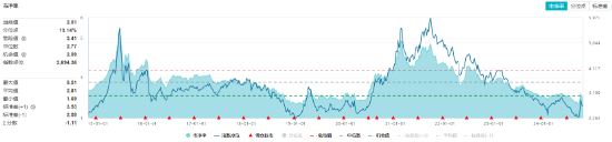 9月新能源车产销创历史新高！锂电表现强势，化工ETF（516020）盘中上探1.16%！-第2张图片