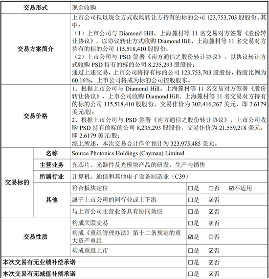 又一起跨界并购？拟3.2亿美金现金收购，无业绩补偿-第1张图片