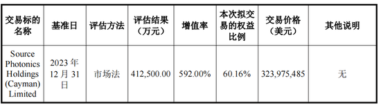 又一起跨界并购？拟3.2亿美金现金收购，无业绩补偿-第2张图片