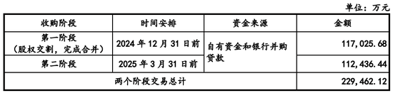 又一起跨界并购？拟3.2亿美金现金收购，无业绩补偿-第3张图片