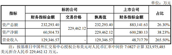 又一起跨界并购？拟3.2亿美金现金收购，无业绩补偿-第4张图片