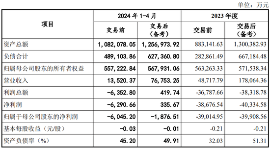 又一起跨界并购？拟3.2亿美金现金收购，无业绩补偿-第5张图片