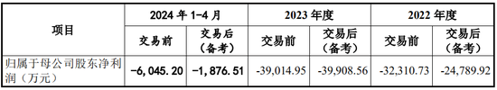 又一起跨界并购？拟3.2亿美金现金收购，无业绩补偿-第9张图片