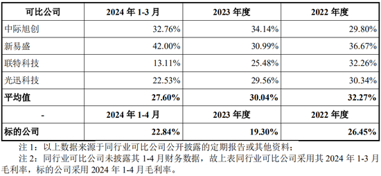 又一起跨界并购？拟3.2亿美金现金收购，无业绩补偿-第10张图片
