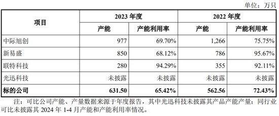 又一起跨界并购？拟3.2亿美金现金收购，无业绩补偿-第11张图片