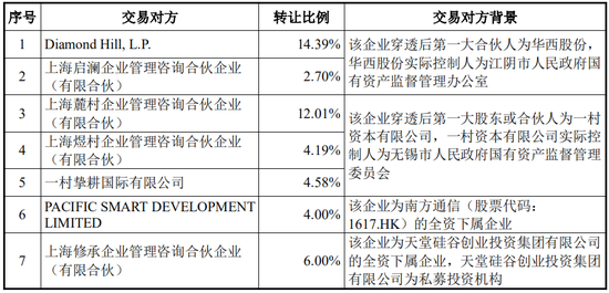 又一起跨界并购？拟3.2亿美金现金收购，无业绩补偿-第12张图片