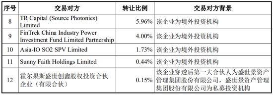 又一起跨界并购？拟3.2亿美金现金收购，无业绩补偿-第13张图片