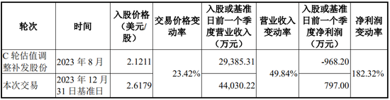 又一起跨界并购？拟3.2亿美金现金收购，无业绩补偿-第15张图片