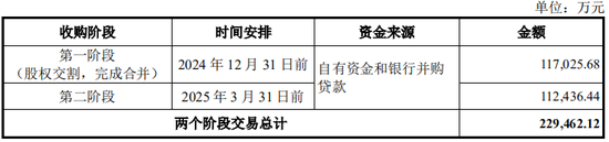 又一起跨界并购？拟3.2亿美金现金收购，无业绩补偿-第16张图片