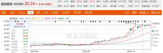 搬开牛市的“绊脚石”——大股东减持！-第4张图片