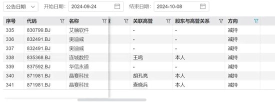 搬开牛市的“绊脚石”——大股东减持！-第5张图片