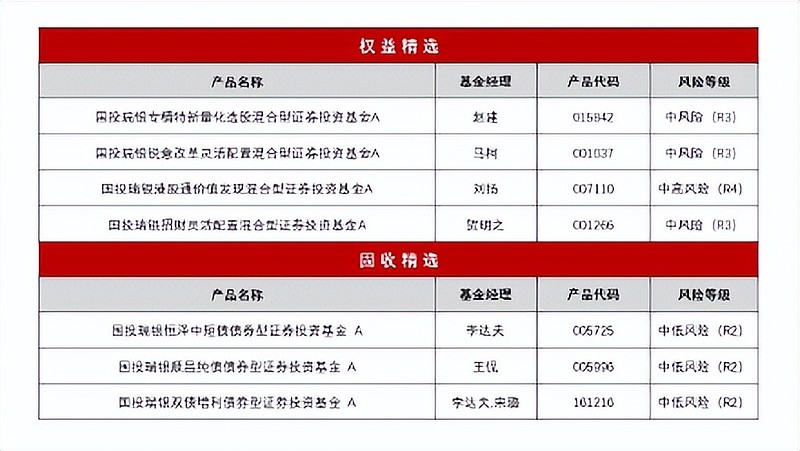 国投瑞银王彦杰：权益市场波动加剧，结合财政效果择机配置-第1张图片