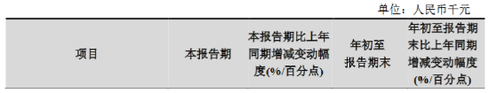 杭州银行：前三季度归母净利润138.7亿元 同比增长18.63%-第1张图片