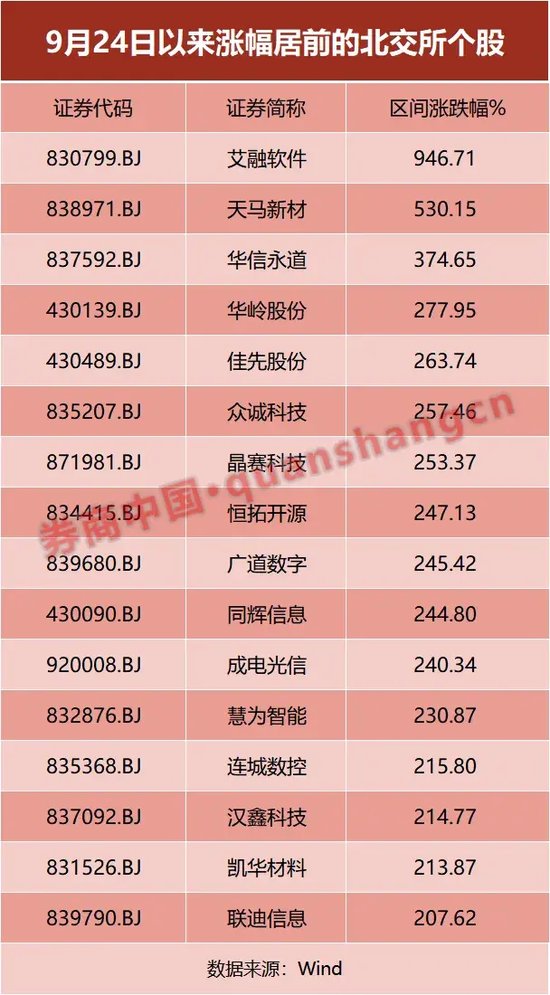 指数翻倍，个股“出圈”！基金经理紧急提示......-第1张图片
