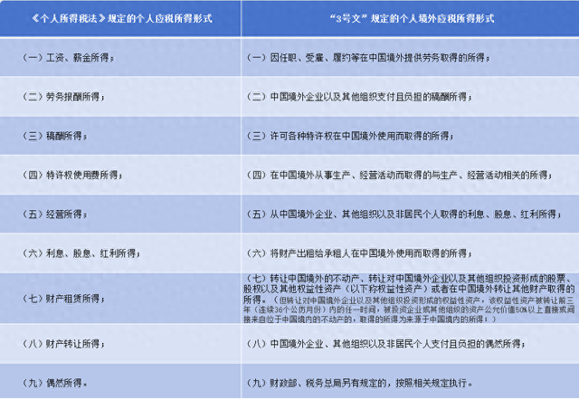 中国将征收“海外富人税”了？-第1张图片